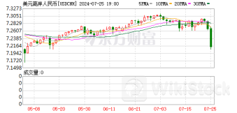 人民币突然大爆发!发生了什么?