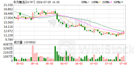 董宇辉从东方甄选离职！俞敏洪回应！