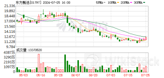 董宇辉从东方甄选离职!俞敏洪回应!