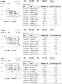 今年以来回购金额超10亿元的上市公司：药明康德、三安光电、宁德时代排前三