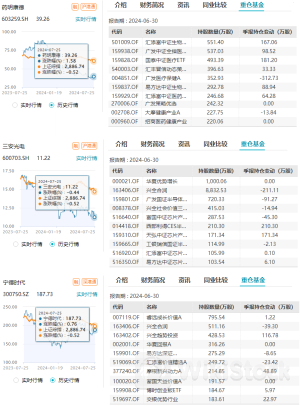 今年以来回购金额超10亿元的上市公司:药明康德、三安光电、宁德时代排前三