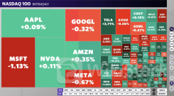 Stock market news today: Nasdaq, S&P 500 slide into the close, capping volatile day on Wall Street