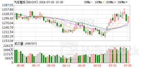 最高补贴8万元 新车辆报废更新补贴标准来了 这些概念股有望受益