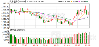 最高补贴8万元 新车辆报废更新补贴标准来了 这些概念股有望受益