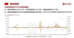 公募骤起“流动性危机论” 真相调查