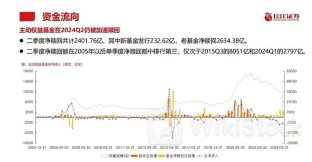 公募骤起“流动性危机论” 真相调查