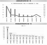 五大因素助力电力股走强 72只个股年内分红超640亿元