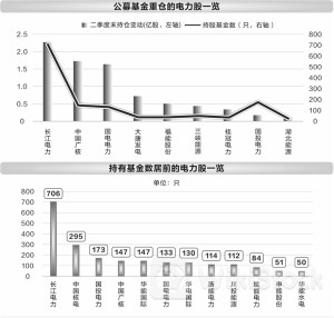 五大因素助力电力股走强 72只个股年内分红超640亿元