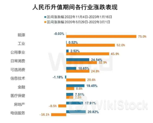 突发,人民币暴涨!有三个原因