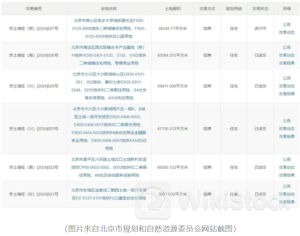核心城市土拍持续升温!价格传导正在发生?