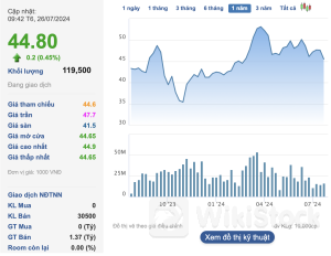 Phó Tổng giám đốc Vietcap muốn bán bớt 2,8 triệu cổ phiếu VCI