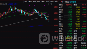 突发!核心红利资产放量杀跌!发生了什么?