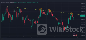 ビットコイン価格が5月に停滞を招いた抵抗線に到達──アナリストは楽観的な見通しを示す
