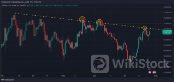 ビットコイン価格が5月に停滞を招いた抵抗線に到達──アナリストは楽観的な見通しを示す