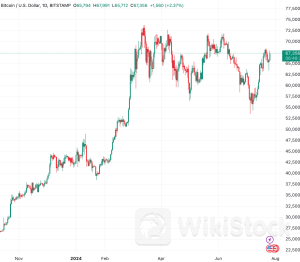 特朗普将在比特币大会上讲点啥？他的差异优势或面临变化