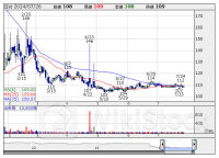 今週の【増資・売り出し】銘柄 (7月22日～26日 発表分)