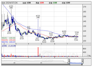 今週の【増資・売り出し】銘柄 (7月22日~26日 発表分)
