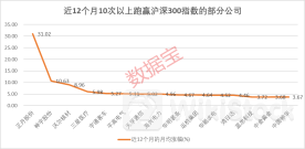 五大指标拆解“慢牛股”：高股息并非唯一特征！高股息+高ROE的绩优潜质股出炉