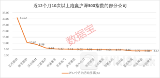 五大指标拆解“慢牛股”：高股息并非唯一特征！高股息+高ROE的绩优潜质股出炉