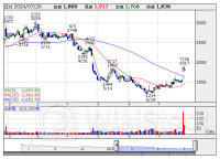 決算プラス・インパクト銘柄 【東証スタンダード・グロース】 … シーユーシー、キムラユニテ、小野測器 (7月19日～25日発表分)
