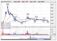 今週の【株主優待】発表の銘柄一覧 (7月23日～26日)