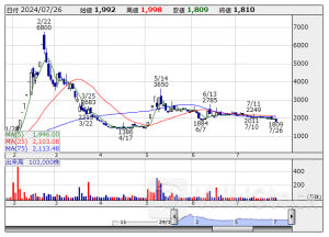 今週の【株主優待】発表の銘柄一覧 (7月23日~26日)