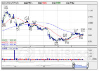 今週の通期【業績上方修正】銘柄一覧 (7/22～7/26 発表分)