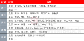 环球下周看点：超级央行周重磅来袭 科技股财报密集轰炸