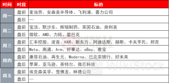 环球下周看点：超级央行周重磅来袭 科技股财报密集轰炸