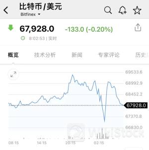 比特币大反转！