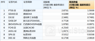 大空头被查！“七姐妹”市值蒸发近4万亿元