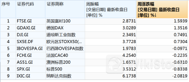 大空头被查！“七姐妹”市值蒸发近4万亿元