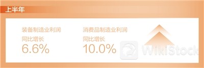 上半年规上工业企业利润持续稳定恢复（新数据 新看点）