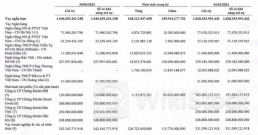 Hải Phát báo lãi ròng 'đi lùi' 62%, Chủ tịch Đỗ Quý Hải giảm mạnh thu nhập
