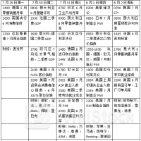 本周外盘看点丨美联储领衔央行超级周 苹果亚马逊财报备受关注