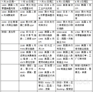本周外盘看点丨美联储领衔央行超级周 苹果亚马逊财报备受关注