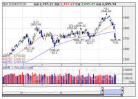株価指数先物 【週間展望】 ―日米金融政策と米ハイテク決算に注目