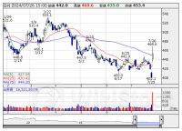 トレンド追随【パラボリック陽転】低PBR 10社選出 ＜テクニカル特集＞ 7月26日版