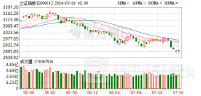 十大机构论市：三大信号出现变化 悲观情绪有望修复