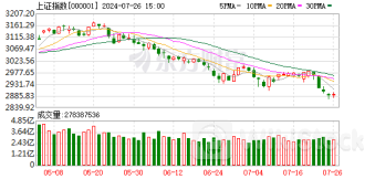 十大机构论市:三大信号出现变化 悲观情绪有望修复