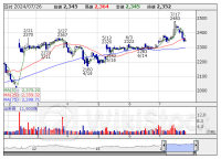 配当利回り“3％超”の【連続増配】リスト〔第2弾〕32社選出 ＜成長株特集＞