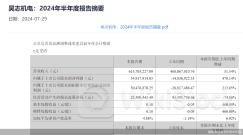 年内30股披露中报，超七成净利同比增长