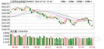 计入分红收益、公布实时行情!上证综指衍生指数焕新上线