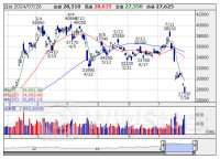 寄前【成行注文】買い越しランキング 東エレク、日経レバ、ファストリ [08:36]