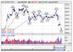 寄前【成行注文】買い越しランキング 東エレク、日経レバ、ファストリ [08:36]