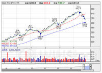 寄前【成行注文】売り越しランキング ｉＳ米国株、ホンダ、コクサイエレ [08:35]