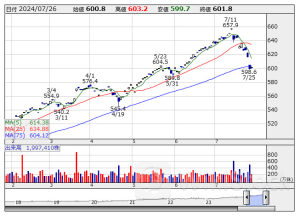 寄前【成行注文】売り越しランキング ｉＳ米国株、ホンダ、コクサイエレ [08:35]