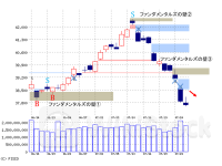 「リバウンドを試す、強気転換できるか」～黒岩の眼（朝刊）
