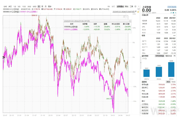 加强版上证指数，今日首秀！ 