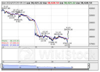 ETF売買動向＝29日寄り付き、日経レバの売買代金は310億円と活況